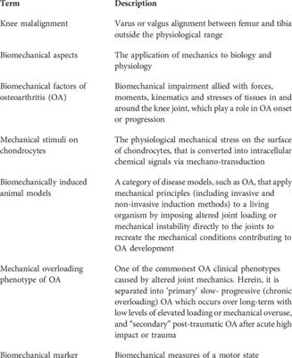 A synoptic literature review of animal models for investigating the biomechanics of knee osteoarthritis